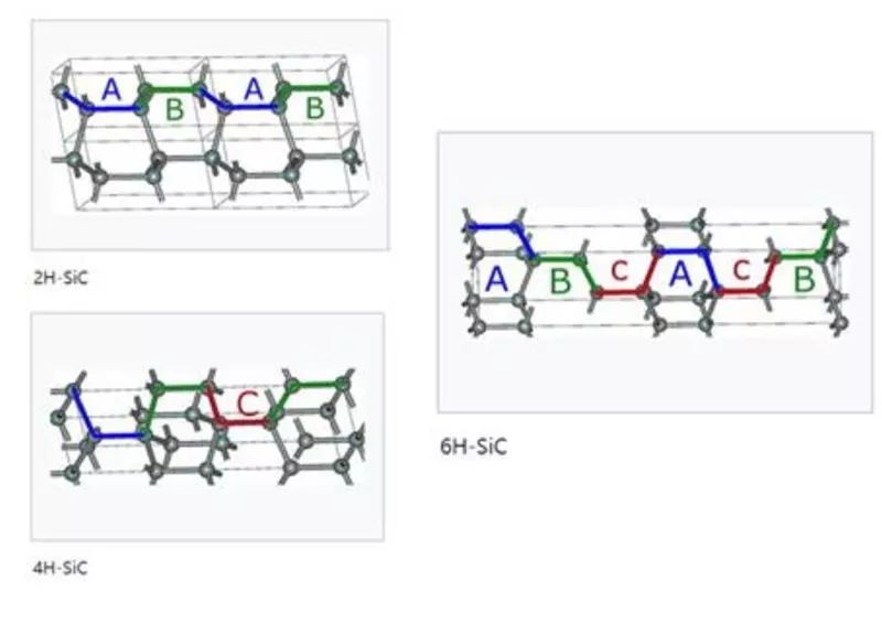 图片▲三种不同的 sic 结构