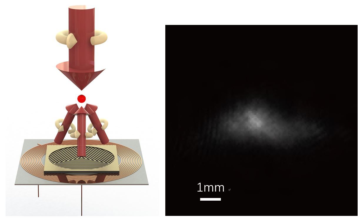 双芯片磁光阱原理示意图（左）和所捕获冷原子的CCD成像照片（右），图片来自中国科学技术大学