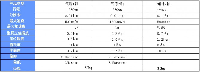 纳米级气浮检测平台