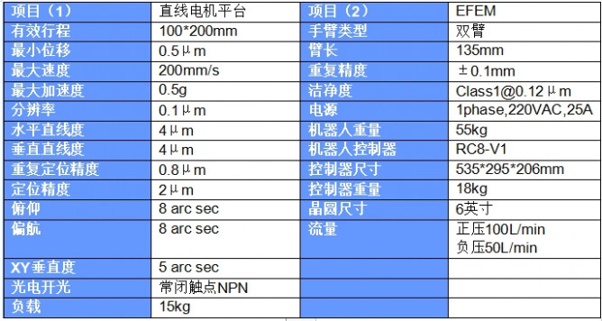 EFEM晶圆检测平台1