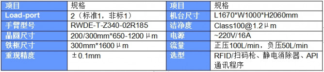 EFEM晶圆传输系统