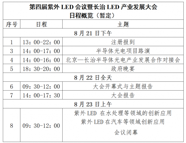 长治紫外会议日程概览