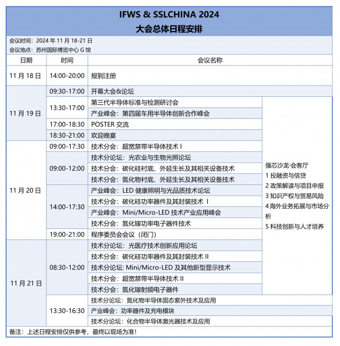 日程总览中文