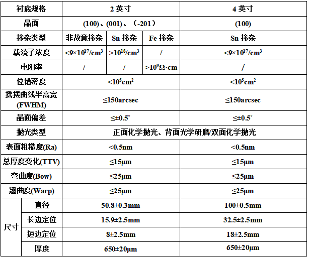 表格1替换