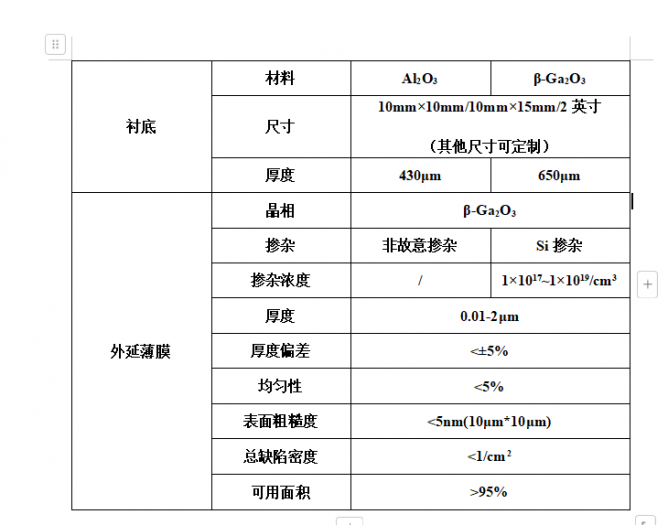 表格2替换